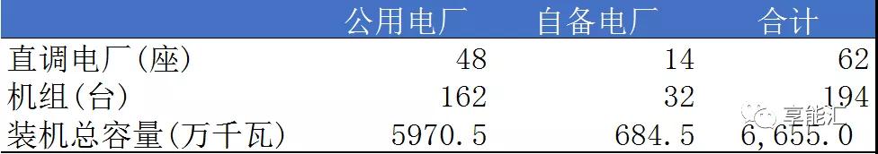 山東電力現(xiàn)貨報(bào)告：現(xiàn)貨來襲 山東電力市場(chǎng)現(xiàn)狀如何？