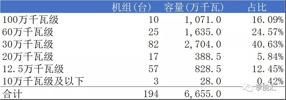 山東電力現(xiàn)貨報(bào)告：現(xiàn)貨來襲 山東電力市場(chǎng)現(xiàn)狀如何？