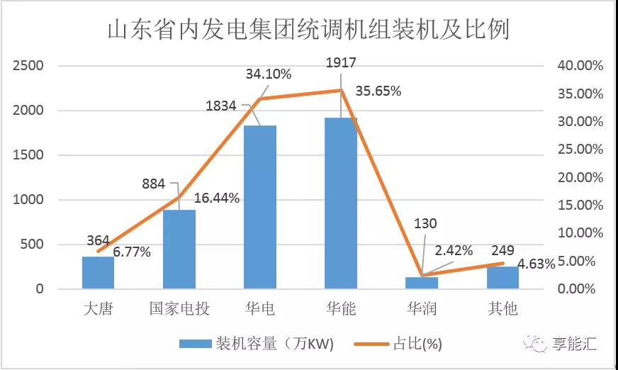 山東電力現(xiàn)貨報(bào)告：現(xiàn)貨來襲 山東電力市場(chǎng)現(xiàn)狀如何？