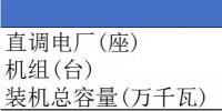 山東電力現(xiàn)貨報告：現(xiàn)貨來襲 山東電力市場現(xiàn)狀如何？