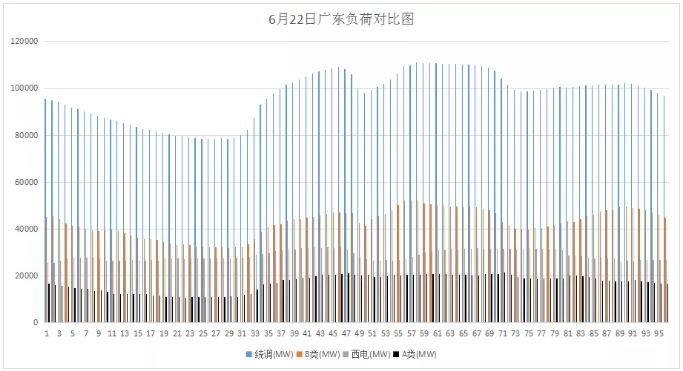 山東現(xiàn)貨市場見聞｜零元電價已現(xiàn) 負電價還會遠嗎？