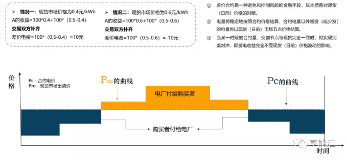 像霧像雨又像風(fēng)的電力現(xiàn)貨市場(chǎng)邊界