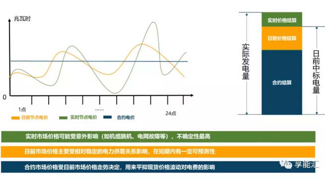 像霧像雨又像風(fēng)的電力現(xiàn)貨市場(chǎng)邊界