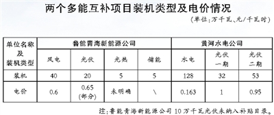 青?，F(xiàn)調(diào)度方式、市場(chǎng)交易等方面缺乏統(tǒng)籌銜接 多能互補(bǔ)機(jī)制仍存多處“短板”