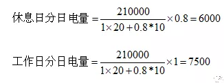 電力中長(zhǎng)期合約如何進(jìn)行曲線分解？