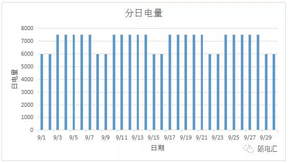 電力中長(zhǎng)期合約如何進(jìn)行曲線分解？