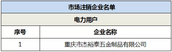 退市!重慶1家電力用戶正式退市