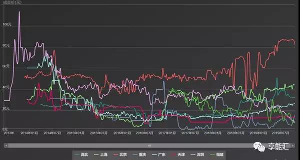 碳期貨來(lái)襲！上下游市場(chǎng)迎來(lái)顛覆性變化