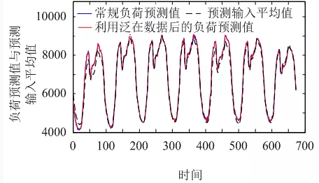 售電公司如何在泛在電力物聯(lián)網(wǎng)環(huán)境下制定報價策略？