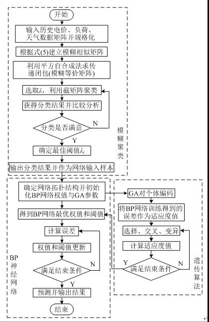 售電公司如何在泛在電力物聯(lián)網(wǎng)環(huán)境下制定報價策略？