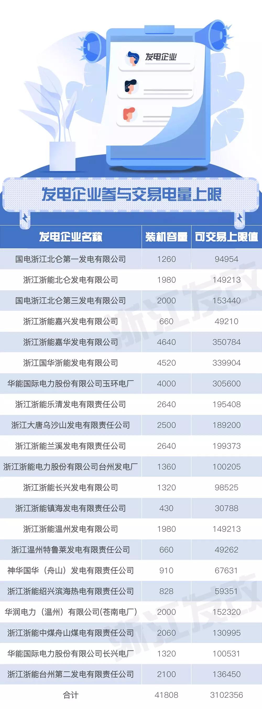 浙江售電市場如何交易?這份細則請查收