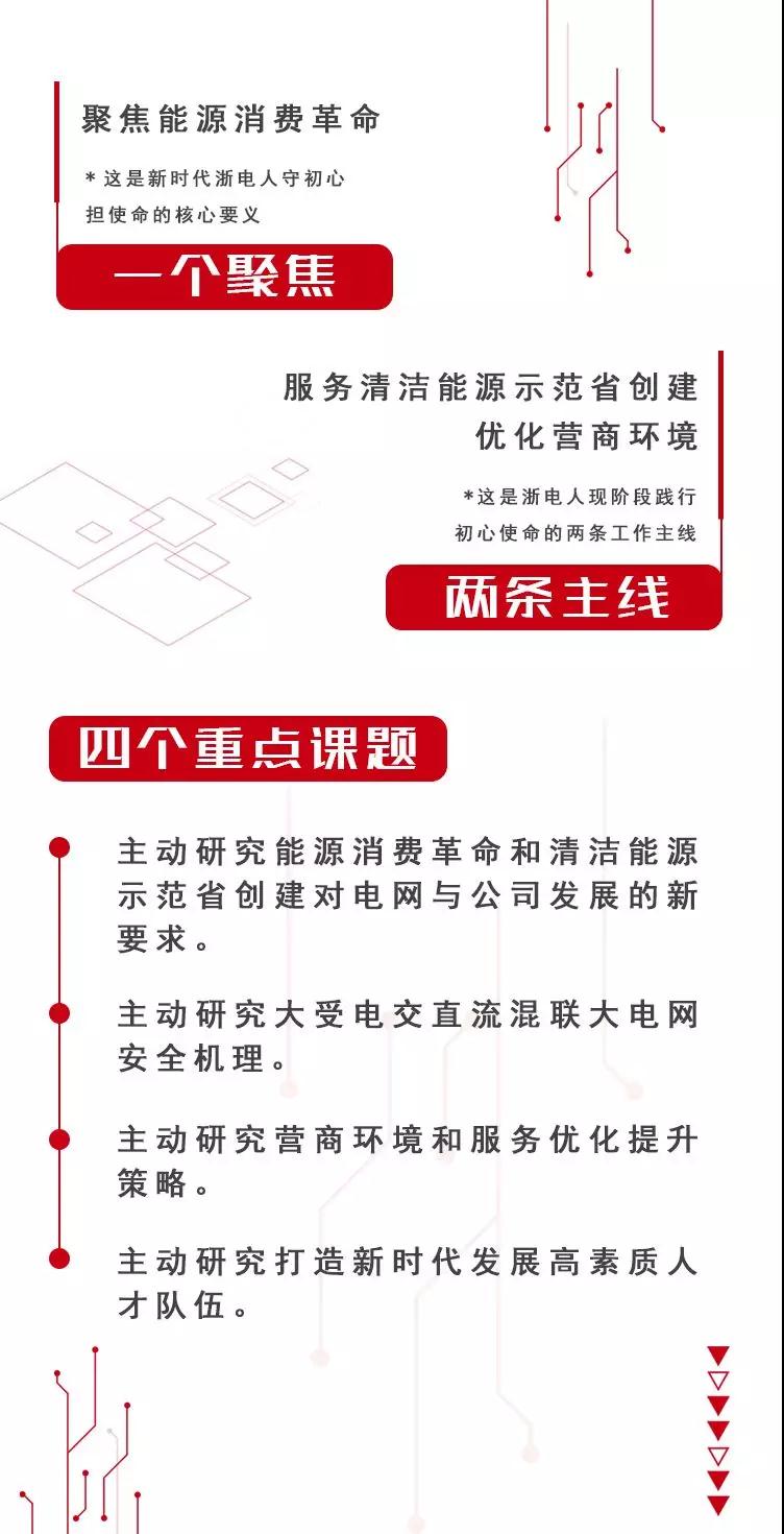 什么是好電？國(guó)網(wǎng)浙江大力發(fā)展綜合能源服務(wù)、推動(dòng)電力體制改革