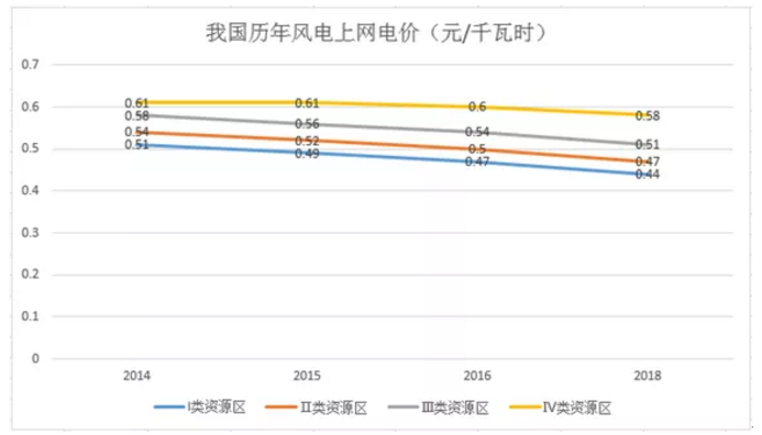 煤電價格市場化加速 可再生能源應建立更靈活、更廣泛的電力交易市場