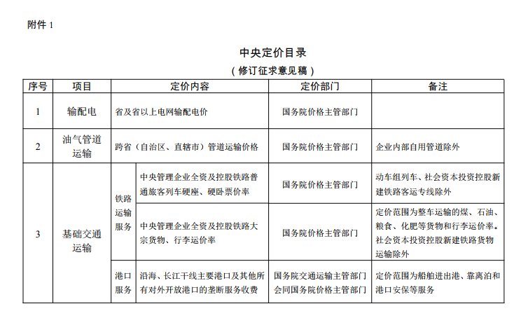  發(fā)改委《中央定價(jià)目錄》公開征意見：煤電、核電上網(wǎng)電價(jià)將視電力市場(chǎng)化改革進(jìn)程適時(shí)放開由市場(chǎng)形成