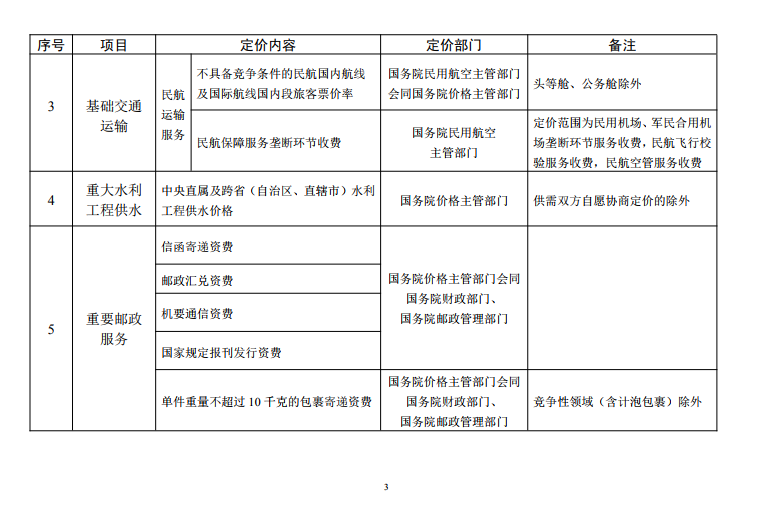  發(fā)改委《中央定價(jià)目錄》公開征意見：煤電、核電上網(wǎng)電價(jià)將視電力市場(chǎng)化改革進(jìn)程適時(shí)放開由市場(chǎng)形成
