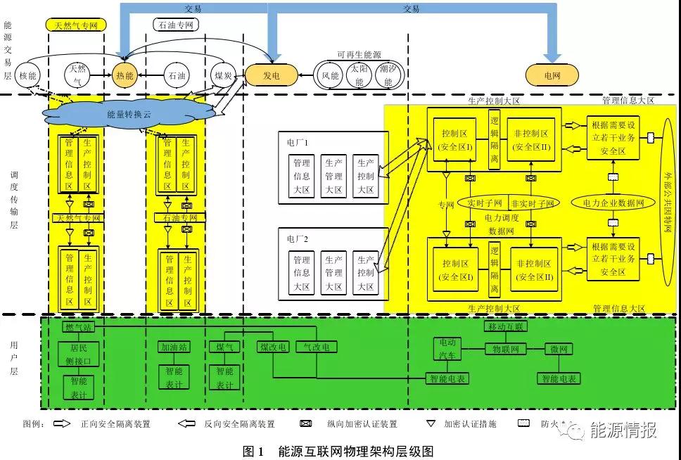 區(qū)塊鏈在能源交易與協(xié)同調(diào)度的應用前景:提升電力交易的自由度和實時響應效率