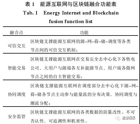 區(qū)塊鏈在能源交易與協(xié)同調(diào)度的應用前景:提升電力交易的自由度和實時響應效率