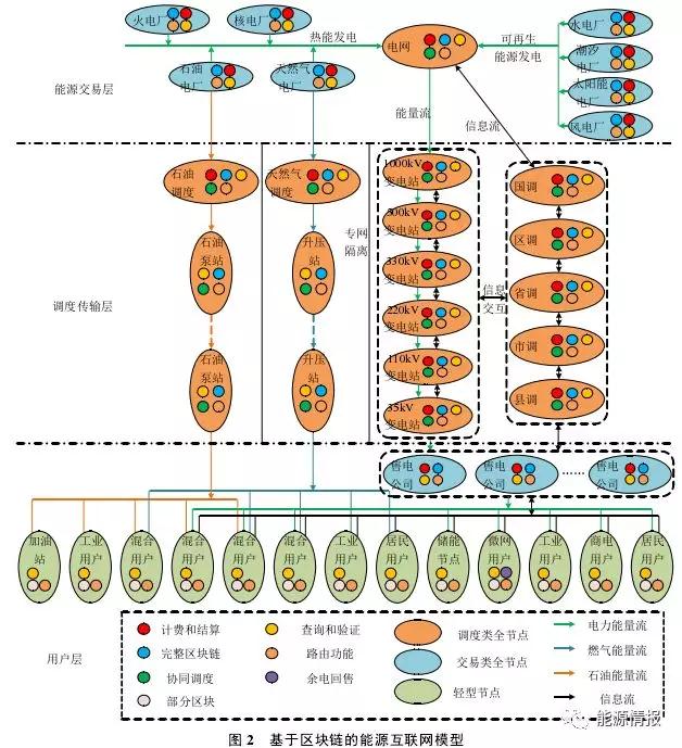 區(qū)塊鏈在能源交易與協(xié)同調(diào)度的應用前景:提升電力交易的自由度和實時響應效率