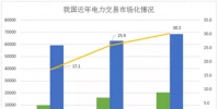 煤電價(jià)格市場化加速 可再生能源應(yīng)建立更靈活、更廣泛的電力交易市場