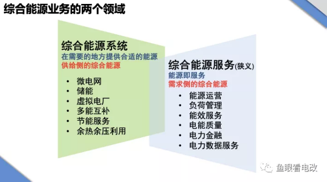 綜合能源戰(zhàn)略漫談:供給側(cè)還是需求側(cè)