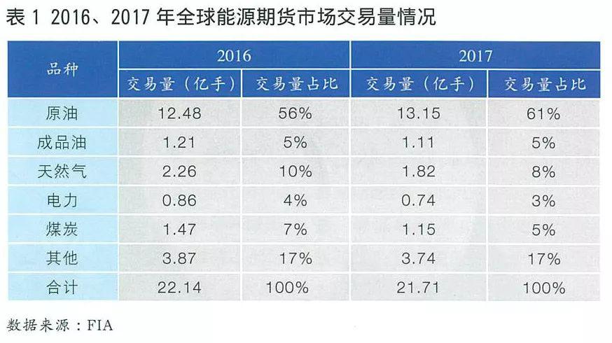 全球電力期貨市場概況及合約特點(diǎn)分析