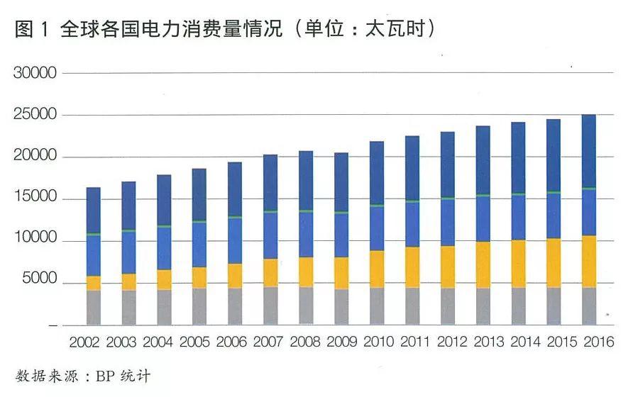全球電力期貨市場概況及合約特點(diǎn)分析