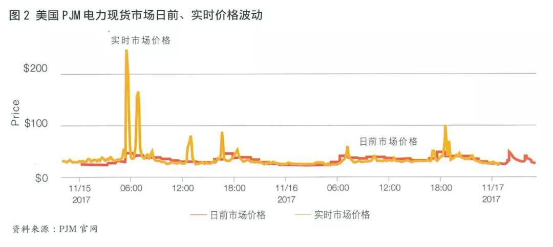 全球電力期貨市場概況及合約特點(diǎn)分析