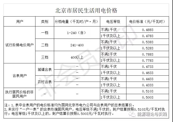 一度電里知多少:銷(xiāo)售電價(jià)篇