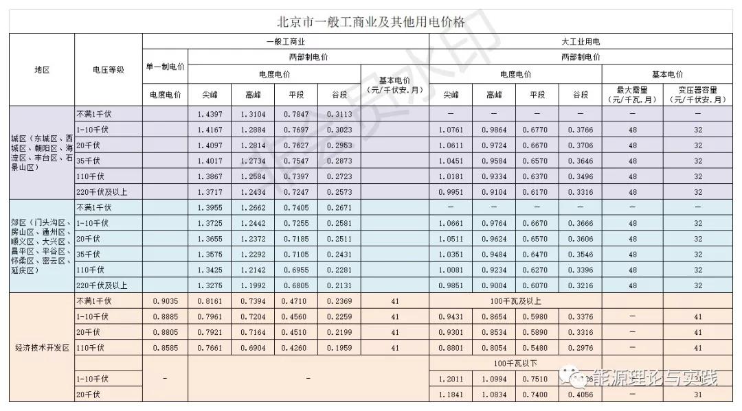 一度電里知多少:銷(xiāo)售電價(jià)篇