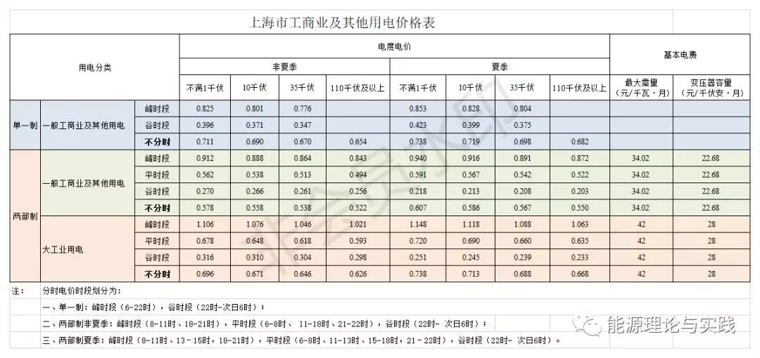 一度電里知多少:銷(xiāo)售電價(jià)篇