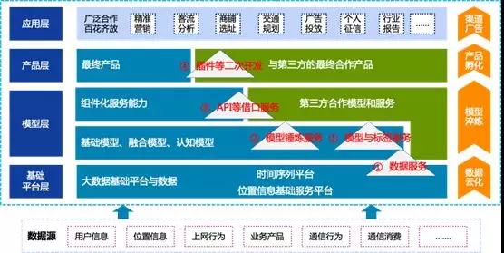 泛在電力物聯(lián)網(wǎng)建設(shè)下看電網(wǎng)企業(yè)數(shù)據(jù)變現(xiàn)之路