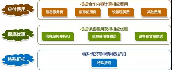 泛在電力物聯(lián)網(wǎng)建設(shè)下看電網(wǎng)企業(yè)數(shù)據(jù)變現(xiàn)之路