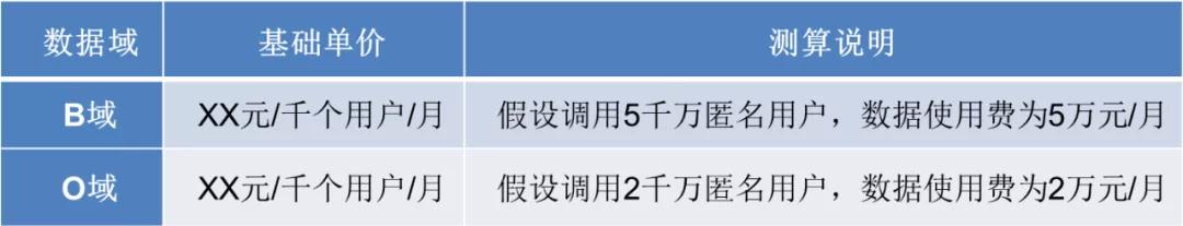 泛在電力物聯(lián)網(wǎng)建設(shè)下看電網(wǎng)企業(yè)數(shù)據(jù)變現(xiàn)之路