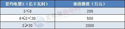 一度電不賣也要交巨額保證金？民營售電公司路在何方