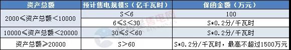 一度電不賣也要交巨額保證金？民營售電公司路在何方