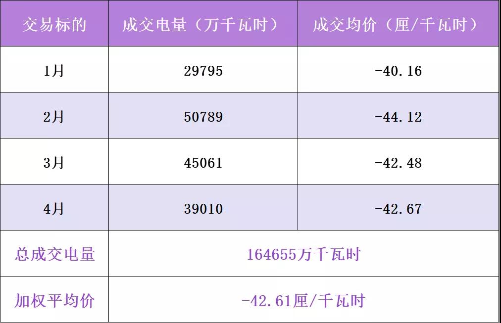 廣東年度集中交易再現(xiàn)“烏龍指” 驚現(xiàn)-0.45厘價(jià)差
