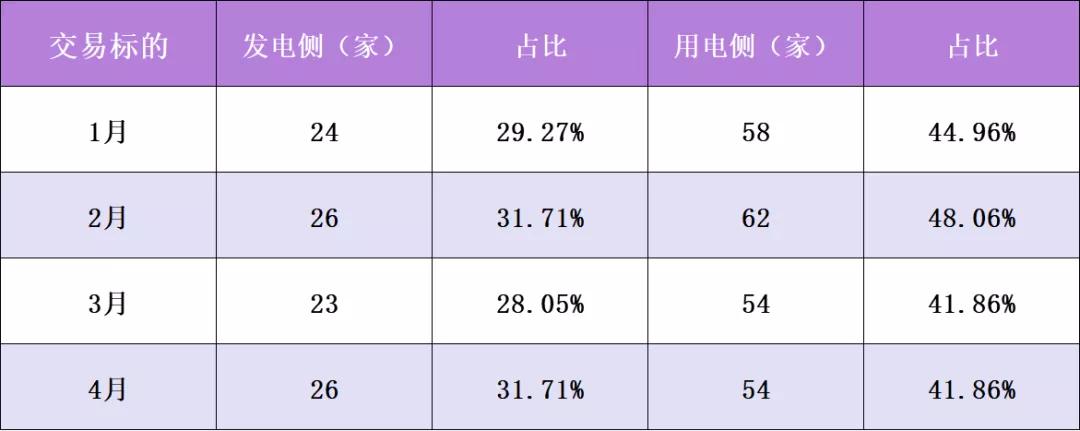 廣東年度集中交易再現(xiàn)“烏龍指” 驚現(xiàn)-0.45厘價(jià)差
