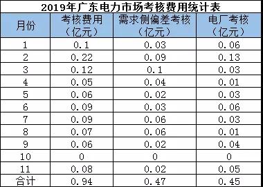偏差考核費(fèi)用返還 你期盼嗎？