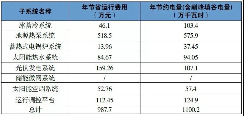 國網(wǎng)客服中心綜合能源服務(wù)項目成就標(biāo)桿示范案例