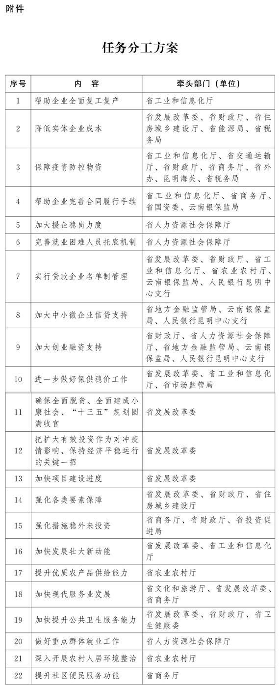 云南:非電力市場化交易用戶2020年2—3月用電按目錄電價標準的90%結算