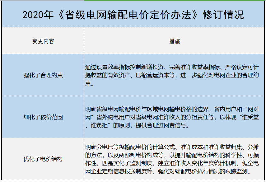增量配電、輸配電價(jià)改革、交易中心股改……2019年我國(guó)電網(wǎng)側(cè)市場(chǎng)化改革的趨勢(shì)與走向