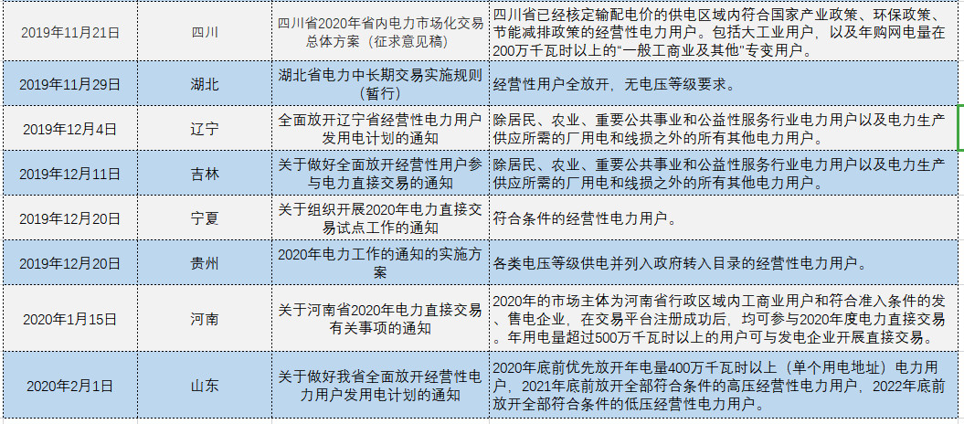 增量配電、輸配電價(jià)改革、交易中心股改……2019年我國(guó)電網(wǎng)側(cè)市場(chǎng)化改革的趨勢(shì)與走向