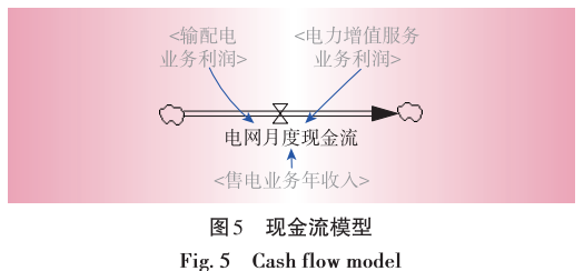 售電業(yè)務(wù)放開(kāi)對(duì)電網(wǎng)企業(yè)的影響分析