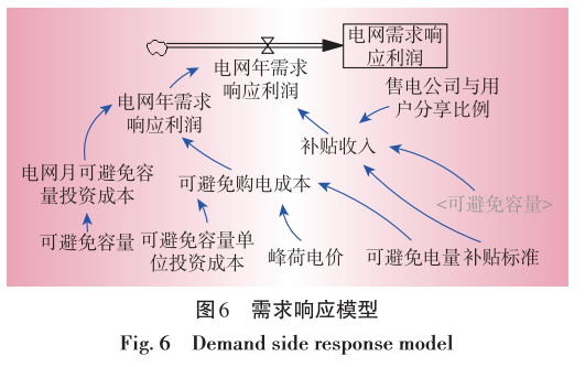 售電業(yè)務(wù)放開(kāi)對(duì)電網(wǎng)企業(yè)的影響分析