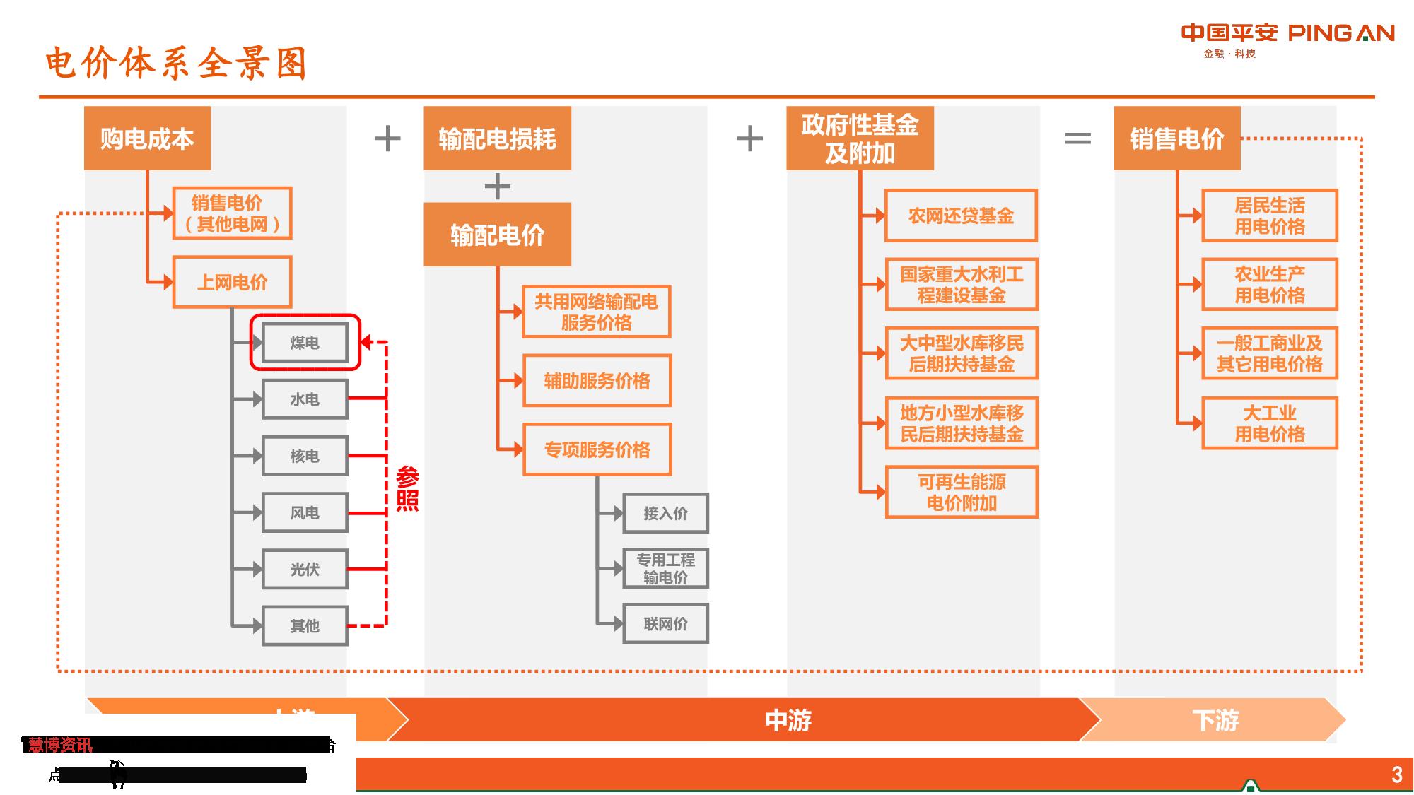 電力行業(yè)全景圖——電價篇