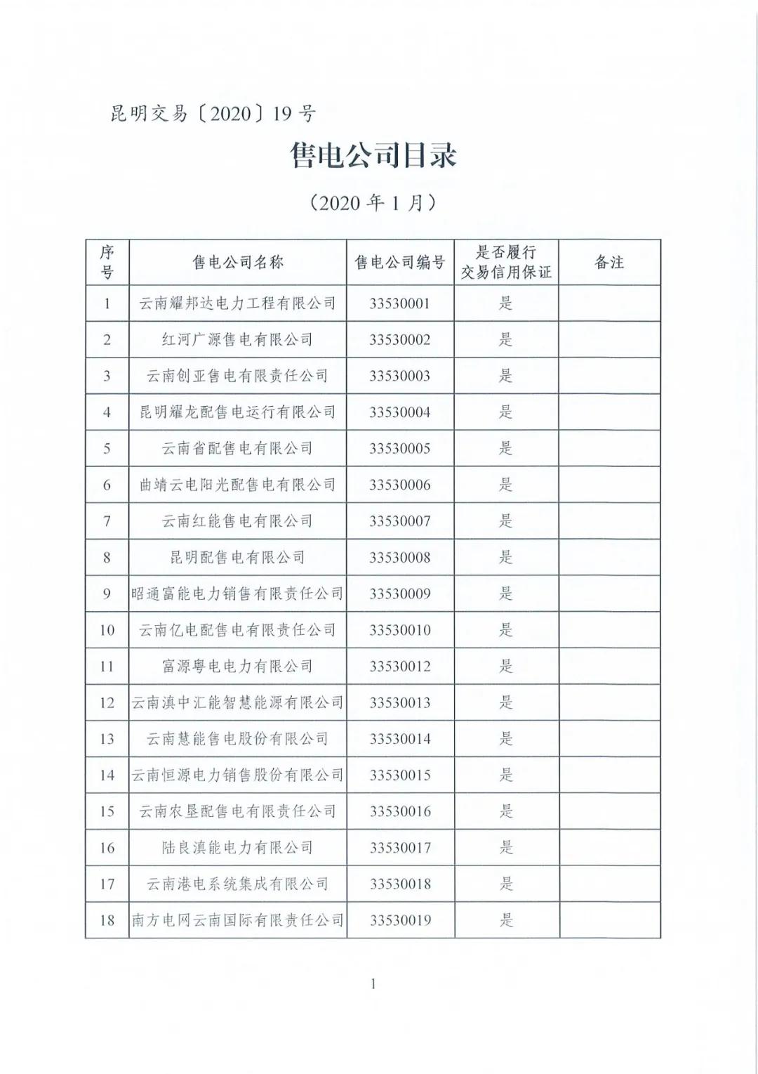 昆明售電公司注冊共143家，截止2020年1月昆明電力交易中心公布