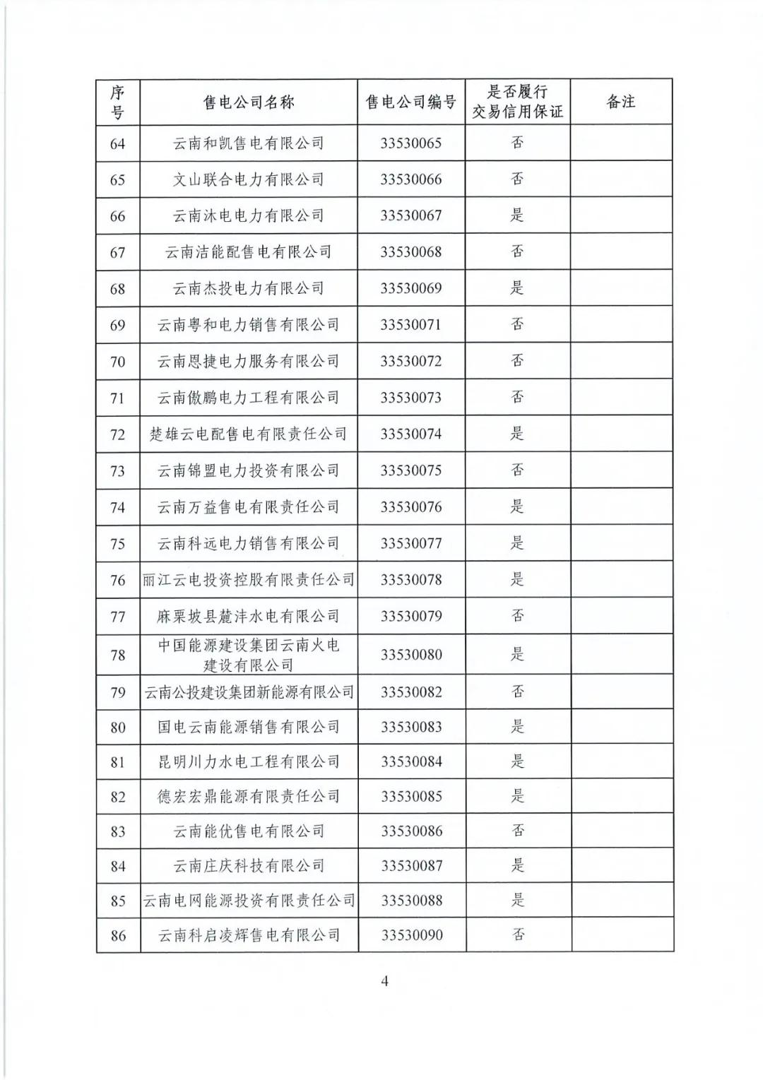 昆明售電公司注冊共143家，截止2020年1月昆明電力交易中心公布