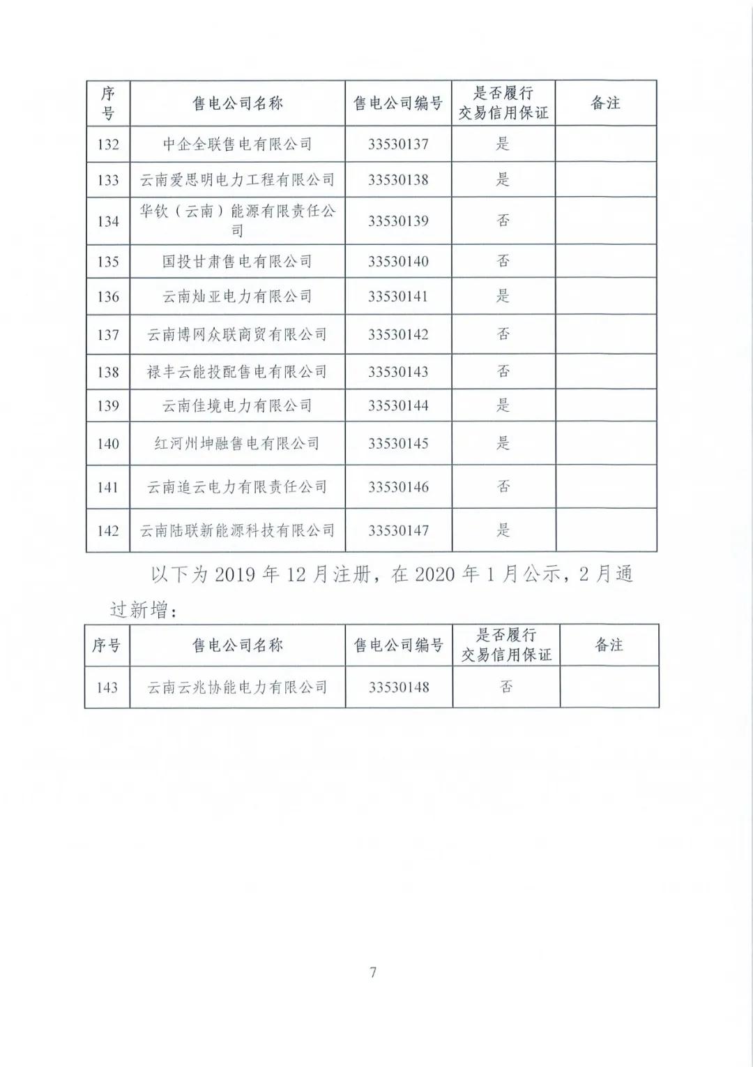 昆明售電公司注冊共143家，截止2020年1月昆明電力交易中心公布