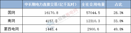  電力用戶趨于小型化 售電公司價值進一步凸顯——2020年電力交易有何看點？