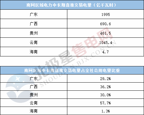  電力用戶趨于小型化 售電公司價值進一步凸顯——2020年電力交易有何看點？
